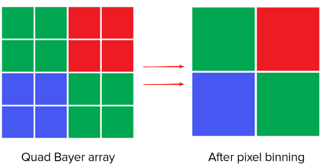 how does pixels work how does pixels work